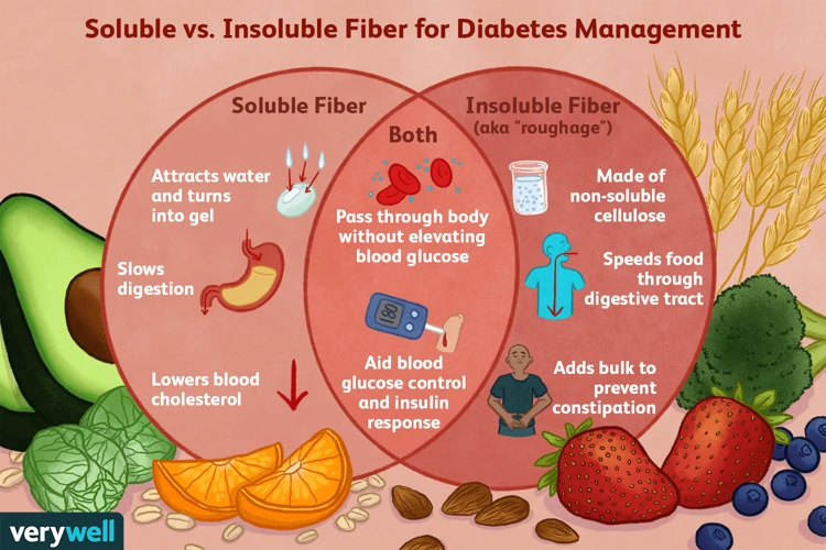 Benefits Of Fiber For Weight Management