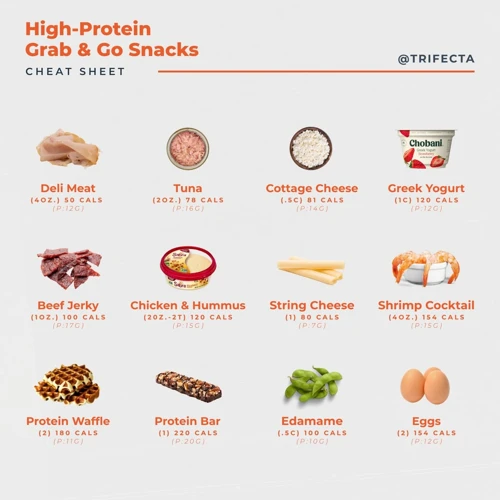 Benefits Of High Protein Snacks