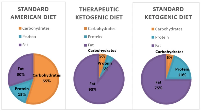 Benefits Of Medical Evaluation In Weight Loss