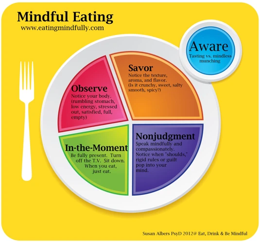 Benefits Of Mindful Eating
