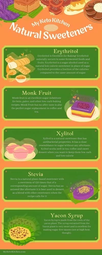 Best Fruits To Use As Sweeteners