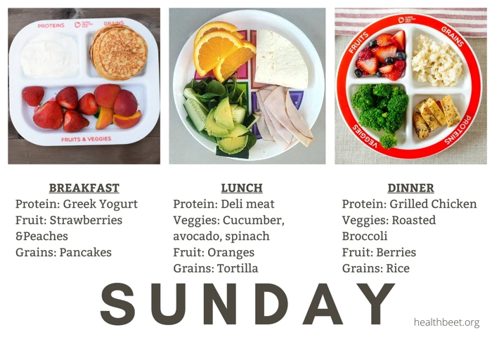 Building A Portion-Controlled Meal Plan