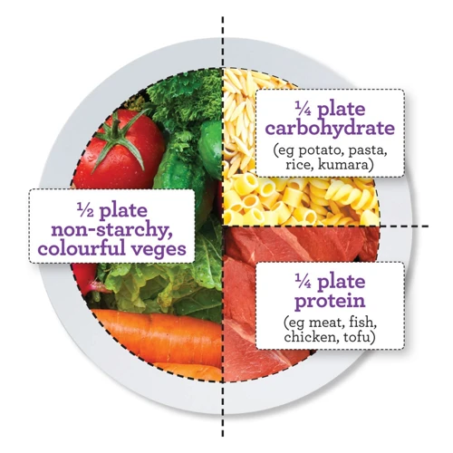 Choosing The Right Plate Size