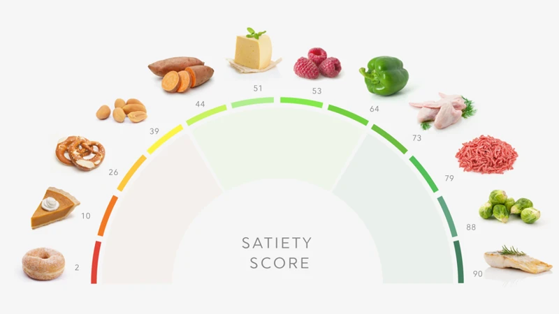 Combining Fiber And Protein For Optimal Satiety