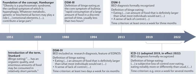 Common Environmental Triggers For Overeating At Work