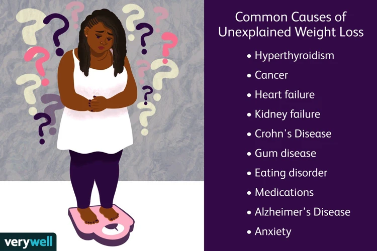 Common Health Conditions That Affect Weight Loss