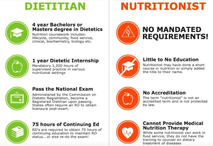 Common Misconceptions About Nutritionists