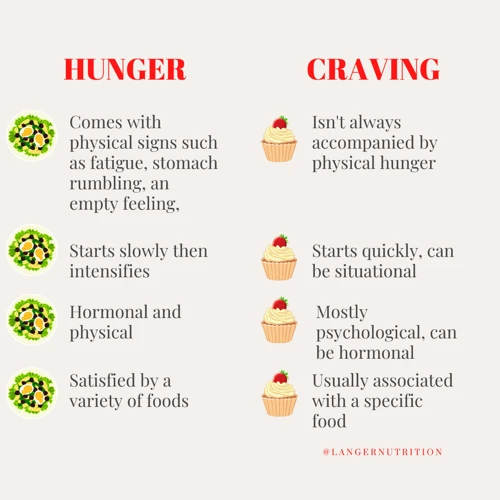 Common Reasons For Cravings