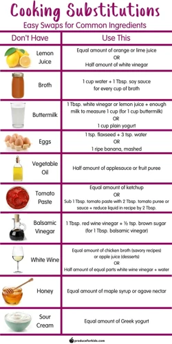 Cooking Swaps