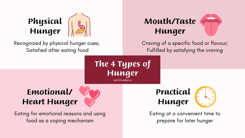 Coping Strategies For Emotional Hunger