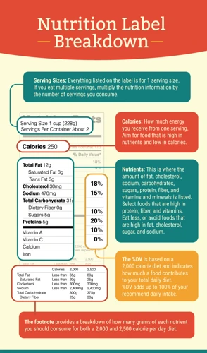 Decoding Serving Sizes On Food Labels