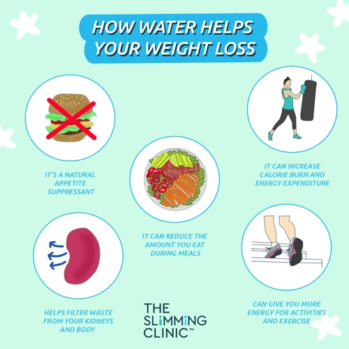 Dehydration And Weight Loss