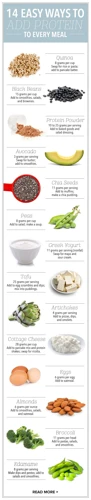 Easy Ways To Include Protein In Every Meal