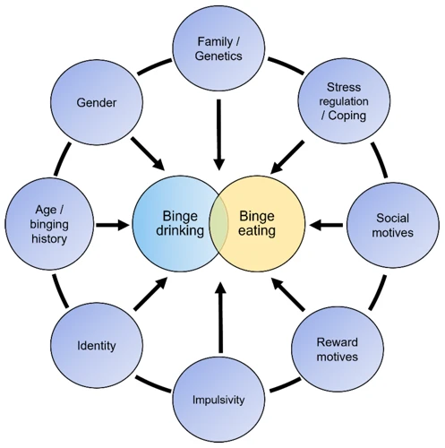 Factors That Influence Overeating While Drinking