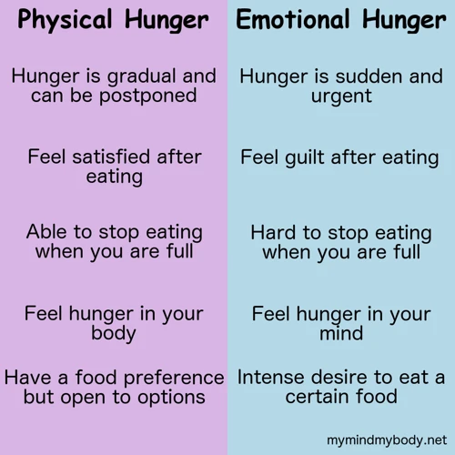 Factors To Consider In Differentiating Hunger And Thirst