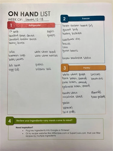 Getting Started With Meal Planning