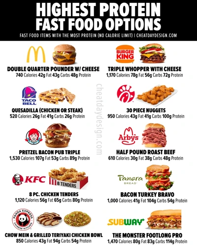 Healthy Protein Substitutions