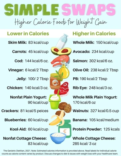 Healthy Swaps For Breakfast