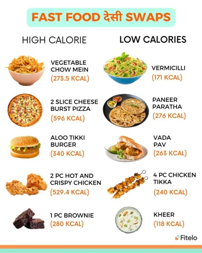 Healthy Swaps For Lunch