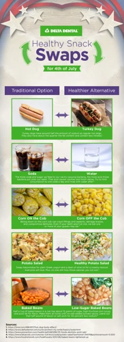 Healthy Swaps For Snacks And Desserts