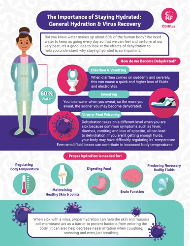 How Does Hydration Affect Appetite And Cravings?