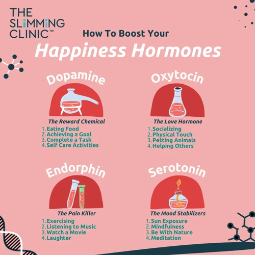 How Endorphins Affect Appetite