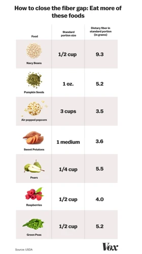 How High-Fiber Foods Can Help You Lose Weight