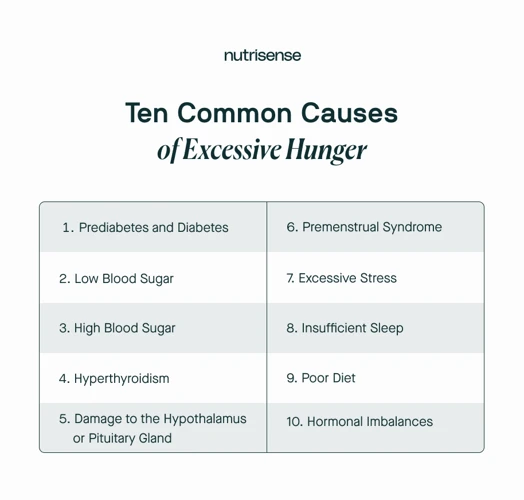 How Hunger Works