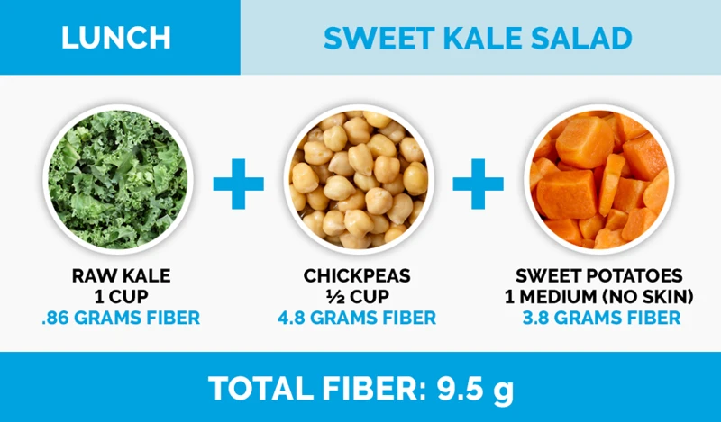 How Much Fiber Should You Be Eating?