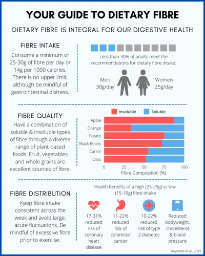 How Much Fiber Should You Consume Daily?