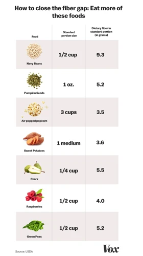 How Much Fiber You Need Daily