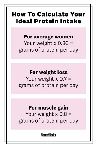 How Much Protein Should You Eat Per Day?