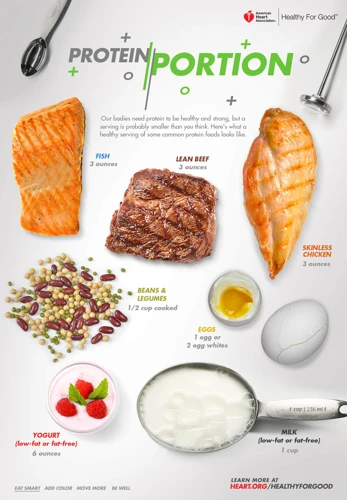 How Much Protein To Incorporate In Each Meal