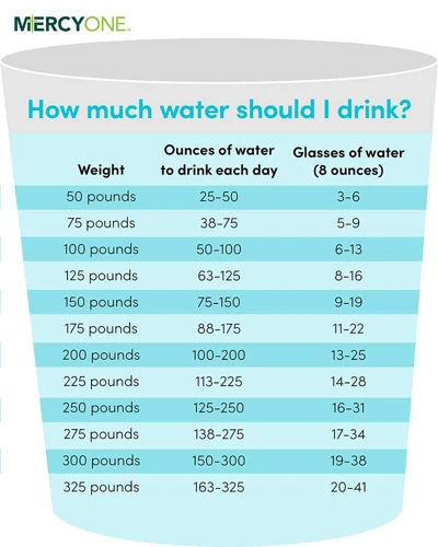 How Much Water Should You Drink?
