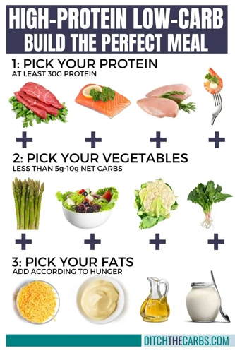 How To Incorporate More Protein Into Your Diet