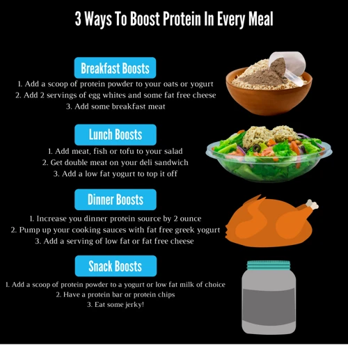 How To Incorporate Protein Into Your Meals