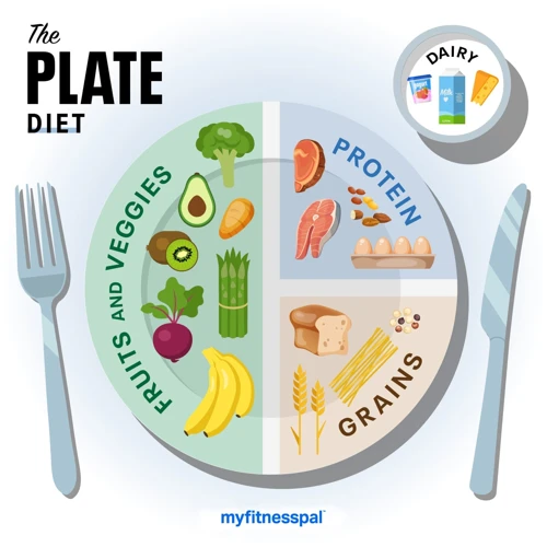 How To Incorporate Smaller Plates Into Your Routine