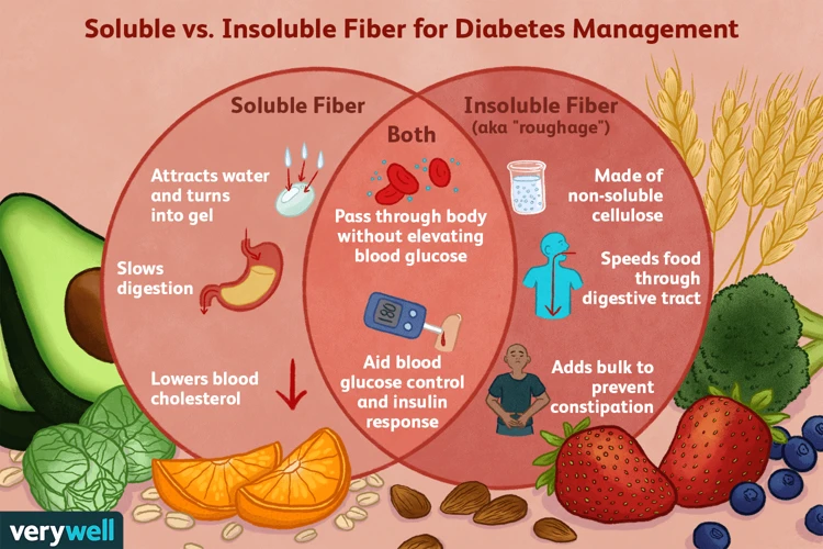 How To Incorporate Soluble And Insoluble Fiber Into Your Diet