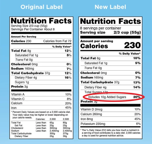 How To Interpret Serving Sizes On Nutrition Labels