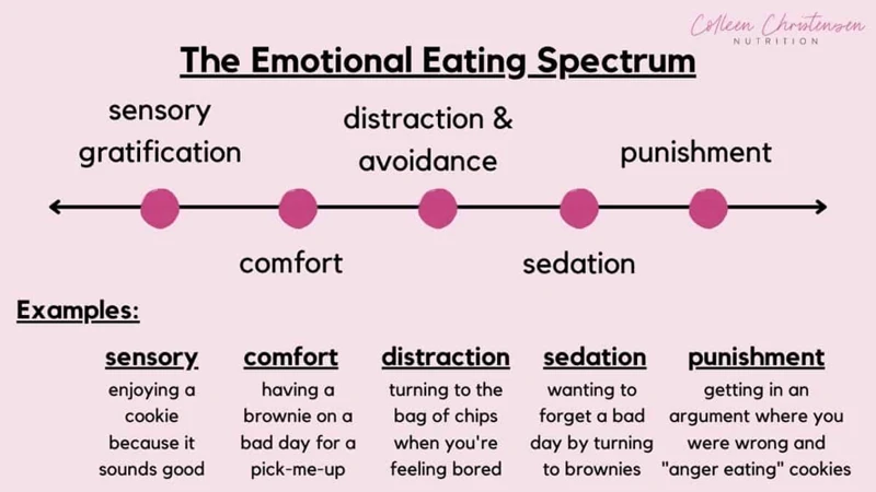 How To Manage Stress And Boredom Eating