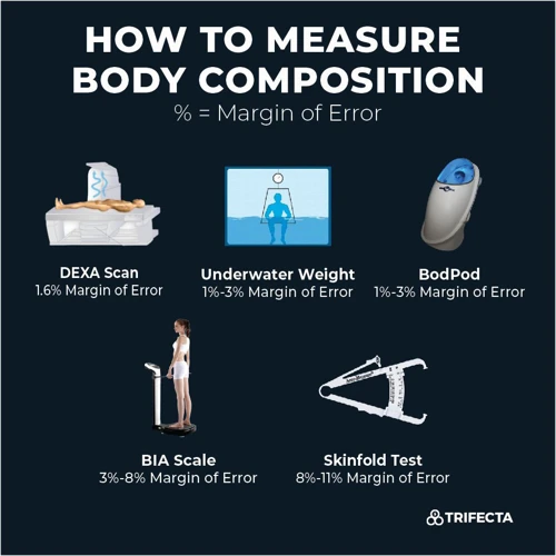How To Measure Body Composition