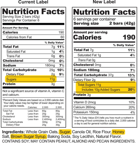 How To Read Labels For Hidden Sugar