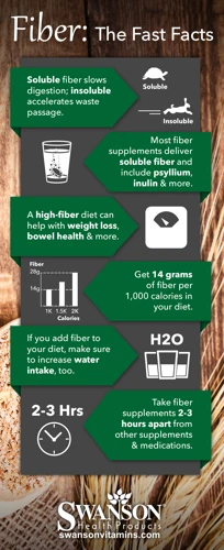 How To Take Fiber Supplements