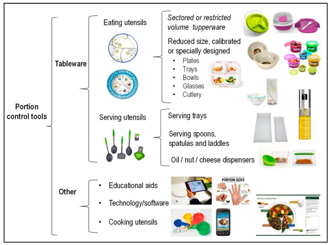 How Water Helps With Portion Control