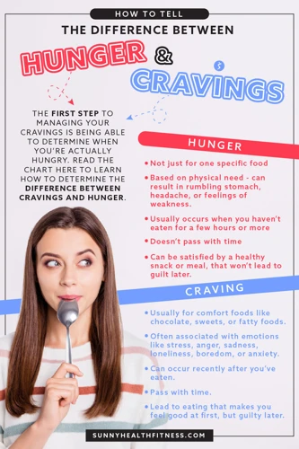 Hunger Vs. Cravings