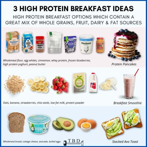 Importance Of Protein In Weight Loss