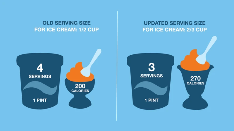 Importance Of Serving Sizes