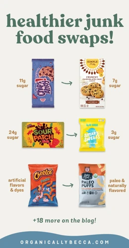 Junk Food Swaps