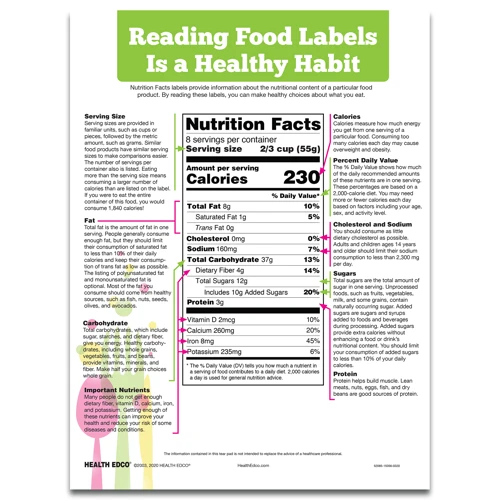 Know Your Nutrients