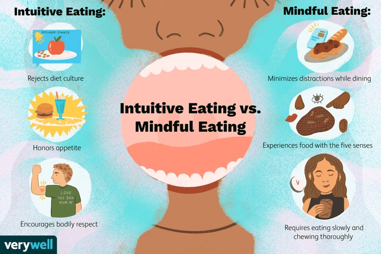 Mindful Eating And Weight Loss